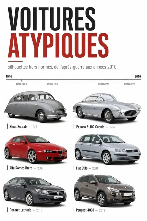 Voiture atypique : montage éditorial de plusieurs modèles automobiles insolites et rares